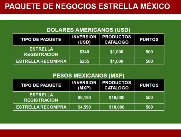 Imagen de Paquete Recompra Estrella - Eternal Mexico (Despacho en Mexico - Centro de Patricia Cisneros) 1000 USD en productos